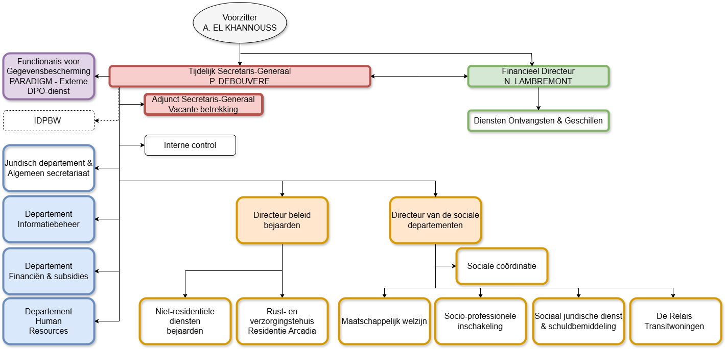 Algemeen organigram 2025 02 17